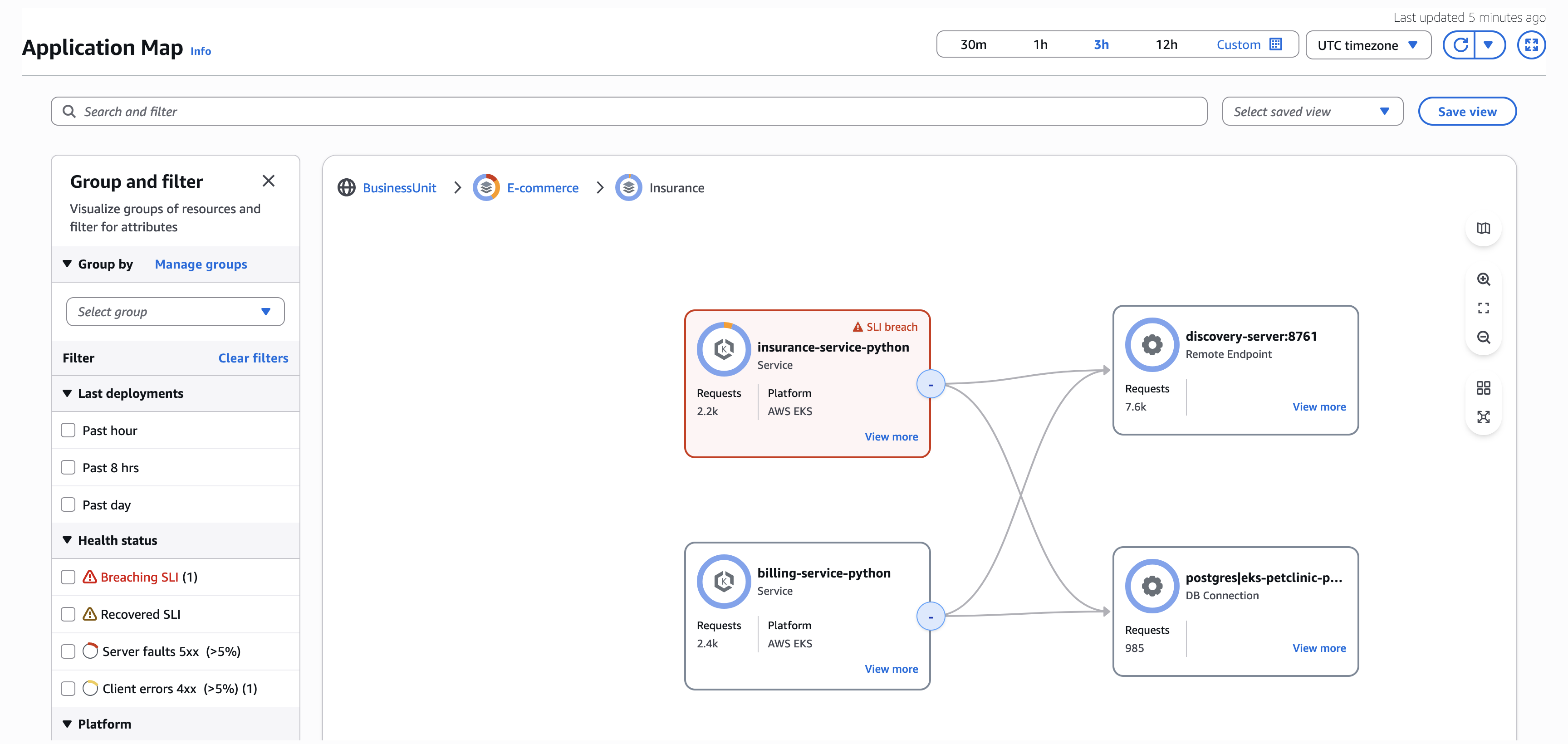 Nested grouping in application map.