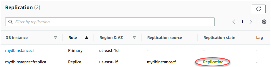 Read replica status.