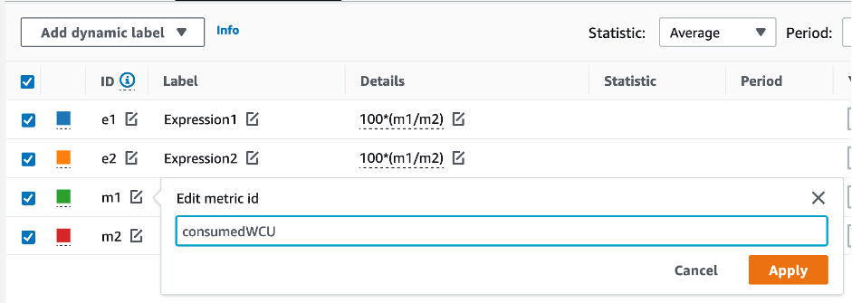 CloudWatch console. The graphed metric with m1 ID is renamed to consumedWCU.