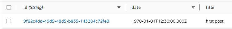 DynamoDB table entry showing id, date of 1970-01-01, and title of first post.