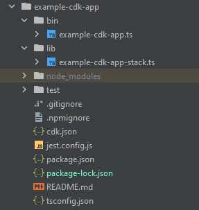 File tree showing example-cdk-app project with bin, lib, node_modules, test folders and configuration files.