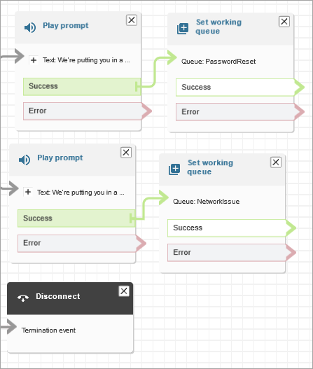 Flow designer with Play prompt connected to NetworkIssue queue.