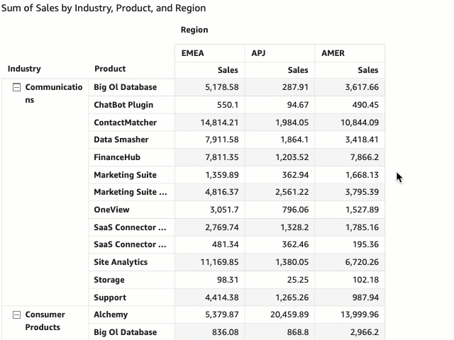 Resize a column in a table or pivot table.